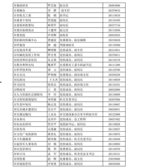 资阳市新闻爆料热线,倾听民声，守护城市和谐