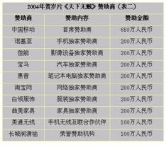 娱乐营销爆料方案范文大全,全方位解析范文大全