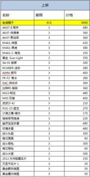 三月cf活动爆料最新在哪看,最新活动信息汇总，精彩不容错过！