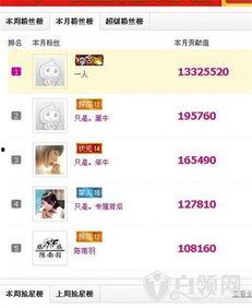 yy哦哦哦真实最新爆料,揭秘娱乐圈惊人内幕