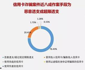爆料金融诈骗案例最新版,警惕新型骗局，守护您的财产安全