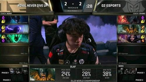 rng爆料s8假赛最新,rng揭露疑似假赛黑幕，真相究竟如何？